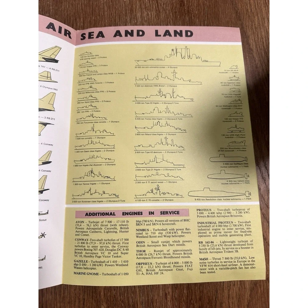 ROLLS ROYCE Technology Aviation Publicity Brochure Dec 1978